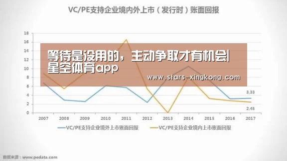 等待是没用的,主动争取才有机会|星空体育app(图1) 星空体育app